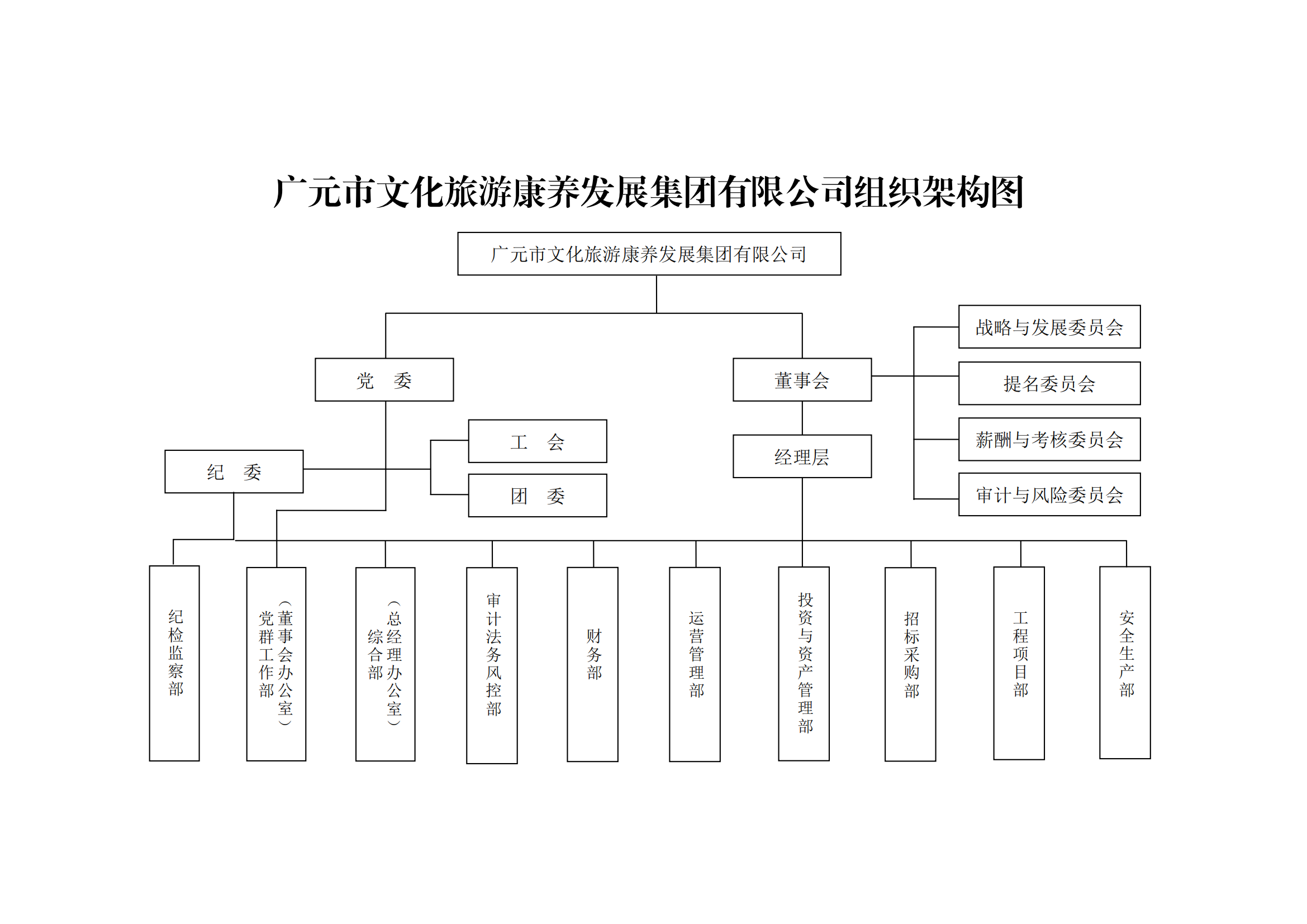 （9.24）集团关于审定《现代企业战略布局优化重组和治理体系建设实施方案》的请示（国资委反馈版）(1)_00.png