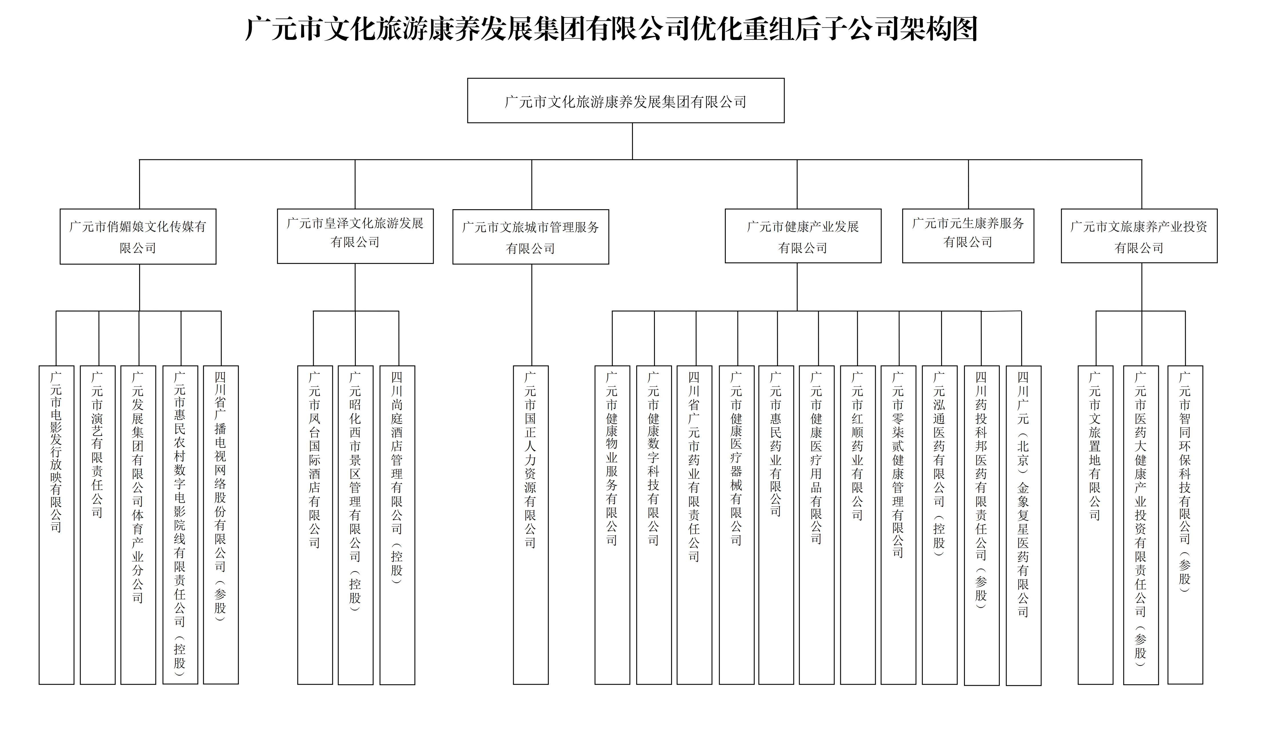 （9.24）集团关于审定《现代企业战略布局优化重组和治理体系建设实施方案》的请示（国资委反馈版）_26.png
